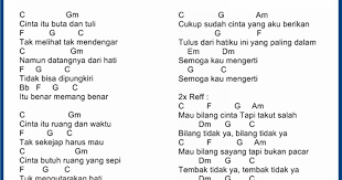 Chord Kunci Ukulele Galau Alaskid