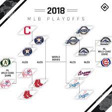 We did not find results for: Mlb Postseason 2018 Schedule Results Bracket On Road To 2018 World Series Sporting News