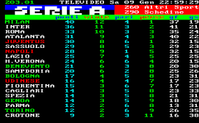 Scritto il dicembre 31, 2019. Serie A La Classifica Aggiornata Milan Primo A 4 Sull Inter E 12 Sul Napoli