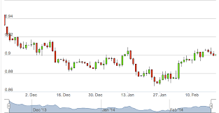 1 usd 美元 为 cny 人民币. ç¾Žé‡'åŒ¯çŽ‡è¯å—å³æ™‚åŒ¯çŽ‡ Eckq