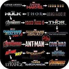 Follow The Arrows And Know The Mcu Timeline In Order Credit To Dc Marvel Jpg Marvellegends Marvel M Marvel Films Marvel Facts Marvel Movies In Order