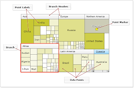 Anychart Flash Chart Component Documentation