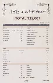 Stat updates for lim jaebeom (. Got7 Comeback Thread On Twitter Itunes Records 1 On The Itunes Album Chart In 50 Countries Most 1 S For A Jype Artist 1 On The Ww Itunes Album Chart For 3