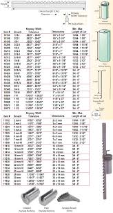 keyway broach 1 16 to 1 1 2 inch 2 0mm to 26 0mm metric standard sizes id 749