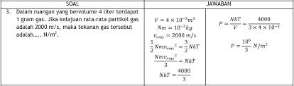 Fisika, kelas 11, and teori kinetik gas. Betmen Fisika Pembahasan Ulangan Harian Teori Kinetik Gas Dan Termodinamika