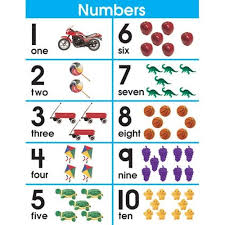 preschool numbers chart numbers preschool number chart