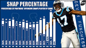 Latest on green bay packers wide receiver devin funchess including news, stats, videos, highlights and more on espn Opportunity Better Than Talent For Devin Funchess Fantasy Stock In Indianapolis Fantasy Football News Rankings And Projections Pff