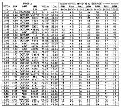 rc gas boat prop chart prop list