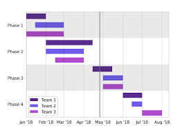 gantt chart for team workflows