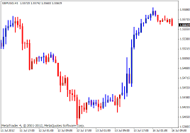 line break chart trading strategy three line break charts