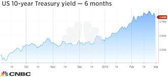 Alan Greenspan We Are In A Bond Market Bubble