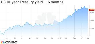 alan greenspan we are in a bond market bubble