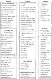 ( ) seksyen 17 / section 17. What Does Existing Neurois Research Focus On Sciencedirect