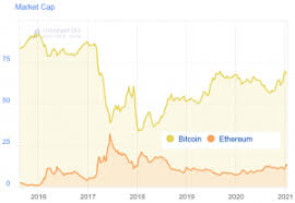 Market capitalization, or market cap, is one of the best measures to indicate the size of a company. This Is The Biggest Risk To Crypto Market According To Pantera Capital Cio