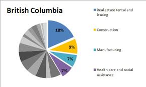 Economic Overview