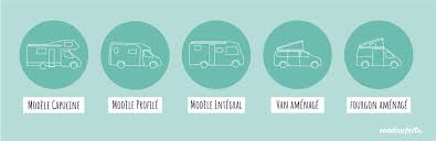 Le fourgon aménagé dépaysant et autonome. Dossier Special Louer Un Petit Camping Car Roadsurfer