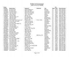 Ky Motor Vehicle Commission Dealer List As Of Kentucky Motor