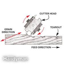 See more ideas about planner, diy planner, planner organization. How To Use A Benchtop Wood Planer Diy Family Handyman