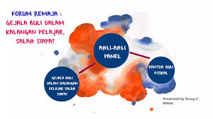 Gejala sosial pengertiannya gejala sosial ialah peristiwa yang terjadi di antara dan oleh manusia, baik secara individu maupun. Forum Remaja By Maisarah Azmi