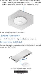 Uapaclr Access Point User Manual Unifi Uap Ac Lr Quick Start Guide Ubiquiti Networks