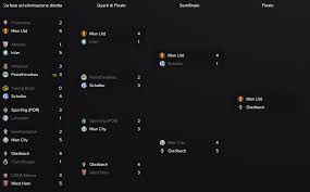 Terminata la fase a gironi la competizione entrerà nel vivo con la fase ad eliminazione diretta. Fmrld Stream Magazine N 42 Man Utd Vs Gladbach Finale Europa League E Juventus Vs Dortmund Finale Champions League 2016 17 In Diretta Streaming Fmita It Piu Di Un Semplice Gioco