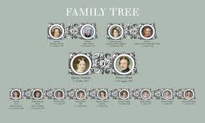 Family Tree Template Queen Victoria Family Tree Template
