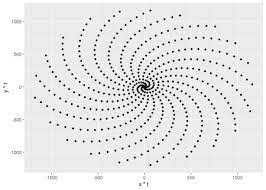 Learn which body parts start with the letter r, along with some facts about each one. What Is Aesthetics And Attributes In Ggplot S World R Bloggers