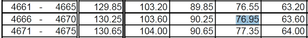 Check spelling or type a new query. 3 Ways To Do Bonus Pcb Calculation Without Payroll Software