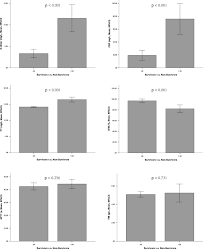 How the test is performed Prominent Coagulation Disorder Is Closely Related To Inflammatory Response And Could Be As A Prognostic Indicator For Icu Patients With Covid 19 Springerlink