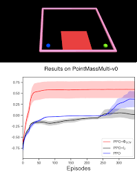 Provides x5 to xp per battle in any vehicle. Https Rlgm Github Io Papers 11 Pdf
