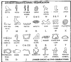 Hieroglyphics Tattoo Meanings Google Search Hieroglyphics Tattoo Tattoos With Meaning Hieroglyphics
