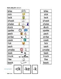 Word Endings Word Sorts Spelling Vocabulary Comprehension Visuals Word Sorts Vocabulary Sentences Spelling Patterns