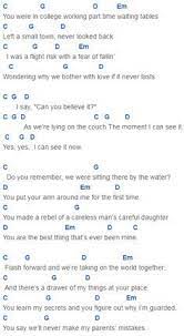 Mine Chords Taylor Swift Ukulele Songs Guitar Chords For Songs Ukulele Music