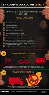 Read full message from chief scout brendon hausberger here. Infographic Sa Covid 19 Lockdown Restrictions Sabc News Breaking News Special Reports World Business Sport Coverage Of All South African Current Events Africa S News Leader