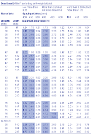 nhbc standards 2010