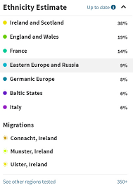 23andme Vs Ancestry Dna Which Is Better And How To Choose