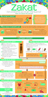 Get Rich By Giving More Zakat Visual Ly Learn Islam Islam Facts Islam