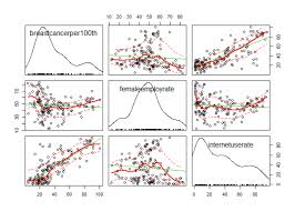 Fitted probabilities numerically 0 or 1 occurred. Everything Is Correlated Data Analysis Anova R