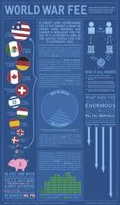 World War Fee How Banks And Credit Card Companies Are Assaulting Our American Retailers An Infographic From Creditcardassist Com Kiến Thức