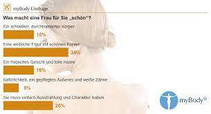 Oh, deine neue wohnung ist aber schön eingerichtet! Was Macht Eine Frau Schon Kurven Charakter Ausstrahlung So Stimmten Die Mybody Leser Ab