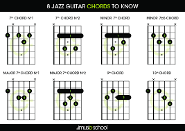 Working with the chord analyzer. Jazz Guitar Chords 8 Jazz Guitar Chords To Know Imusic School