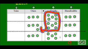 Hand Picked Place Value Chart For Division Place Value Chart