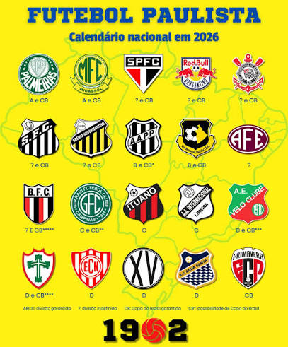 PAULISTAS PELO BRASIL! Em 2026, 20 times paulistas jogarão competições  nacionais. 19 deles estarão distribuídos pelas 4 divisões nacionais! A Copa  do Brasil poderá ter até 14 times paulistas (depende de nenhum