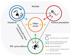 ● use case class digunakan untuk memodelkan dan menyatakan unit fungsi/layanan yang disediakan oleh sistem (or bagian sistem: Science Communication Wikipedia