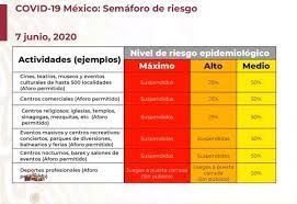 ¿qué sí y qué no puedes hacer durante el semáforo amarillo por covid en cdmx? Semaforo Covid 19 Cuales Son Los 10 Estados De Mexico Que Ya Estan En Color Amarillo Marca Claro Mexico