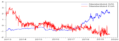 Date opening price closing price high low volume market capitalization; Sustainability Free Full Text Research On The Price Fluctuation And Risk Formation Mechanism Of Carbon Emission Rights In China Based On A Garch Model Html