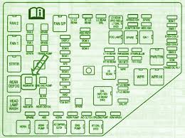 The fuse box(es) in your chevy silverado contains dozens of fuses, with each controlling one or more components of your truck's overall electrical system. Diagram 1989 Gm Fuse Box Diagrams Full Version Hd Quality Box Diagrams Diagramjamare Emporiodue It