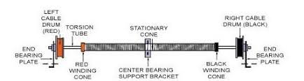 Standard residential torsion springs are found on a shaft above the center of the garage door. How To Measure Garage Door Torsion Spring Homegarage Ca