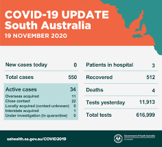 The latest tweets from @sahealth Sa Health On Twitter South Australian Covid 19 Update 19 11 20 For More Information Go To Https T Co E4b14lr2vd Or Contact The South Australian Covid 19 Information Line On 1800 253 787 Https T Co Bjdcei0ebu