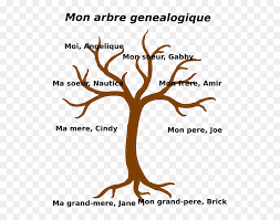 Free Free 227 Family Tree Quotes Svg SVG PNG EPS DXF File